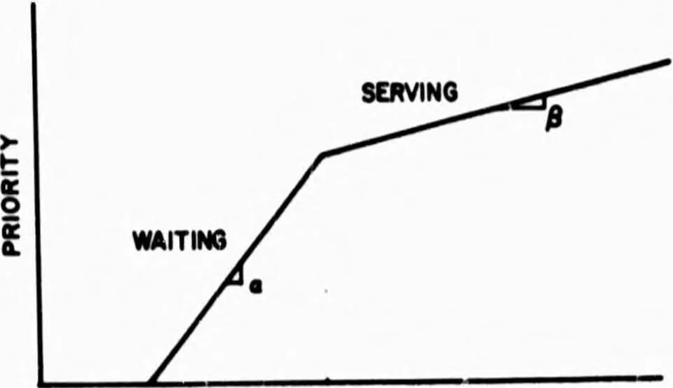 An illustration from COMPUTER NETWORK RESEARCH, 1970, leaf 42