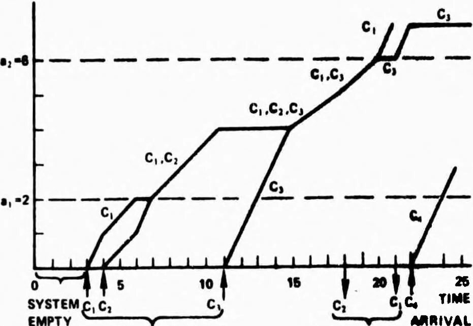 An illustration from COMPUTER NETWORK RESEARCH, 1970, leaf 50