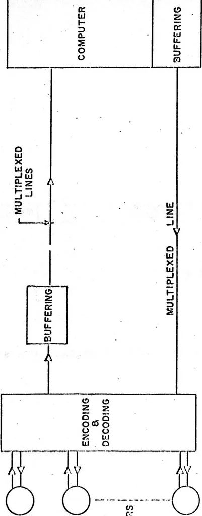 An illustration from COMPUTER NETWORK RESEARCH, 1970, leaf 81