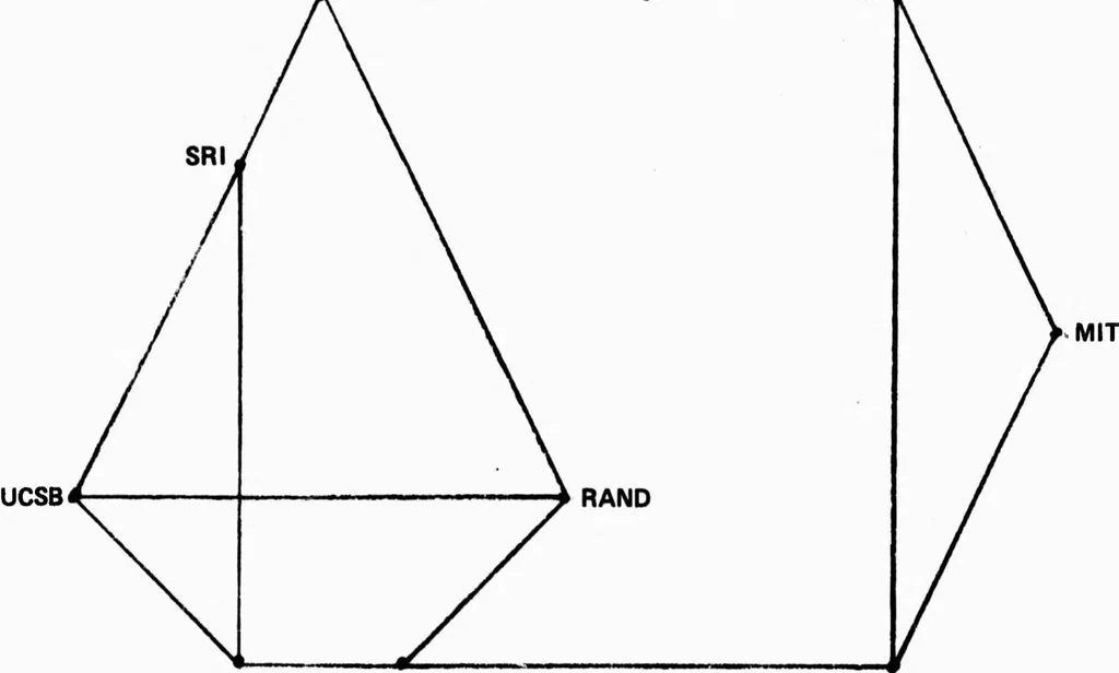 An illustration from COMPUTER NETWORK RESEARCH, 1970, leaf 96