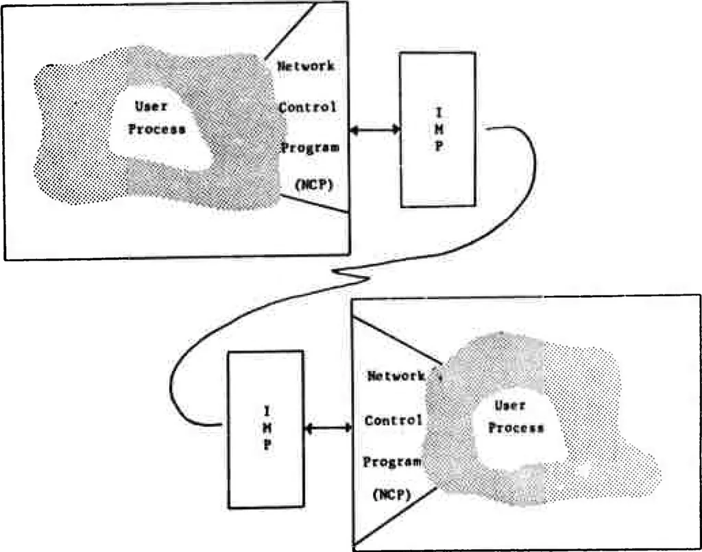 An illustration from Computer Network Research, 1972, leaf 109
