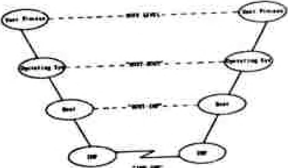 An illustration from Computer Network Research, 1972, leaf 110
