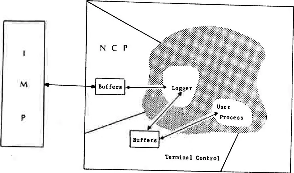 An illustration from Computer Network Research, 1972, leaf 111