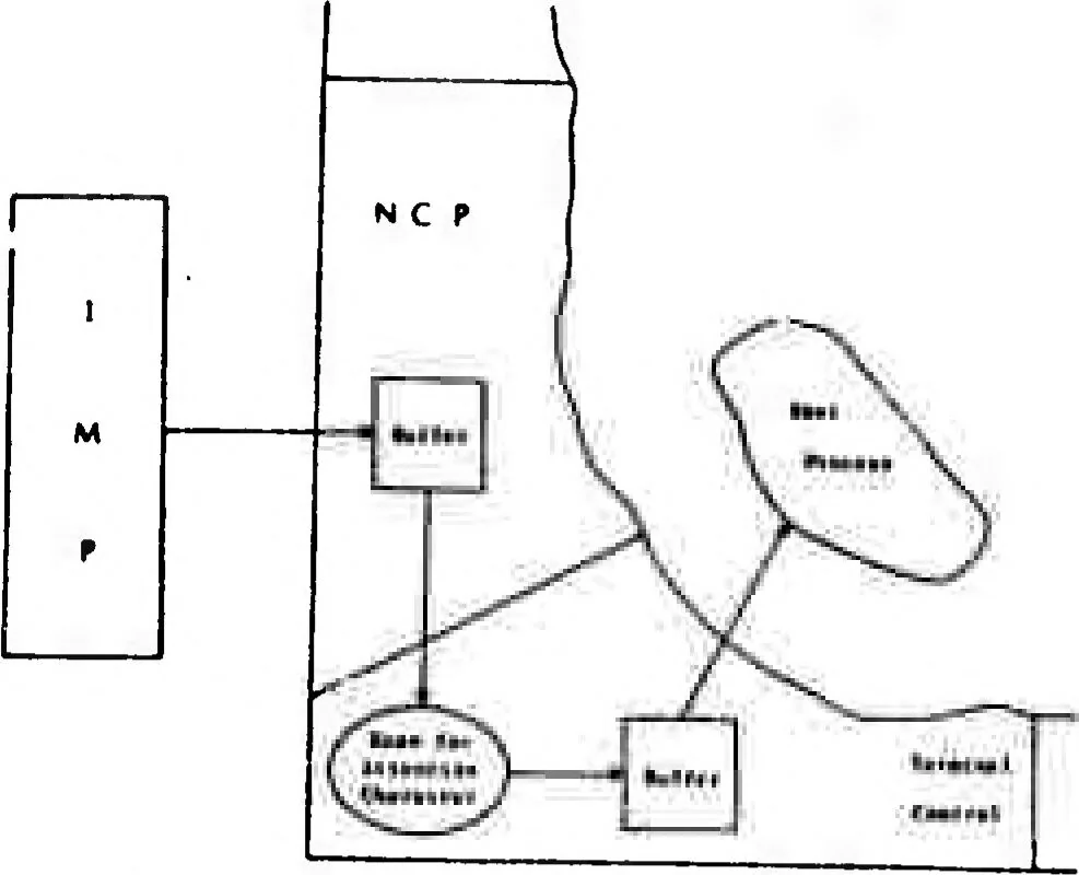An illustration from Computer Network Research, 1972, leaf 112