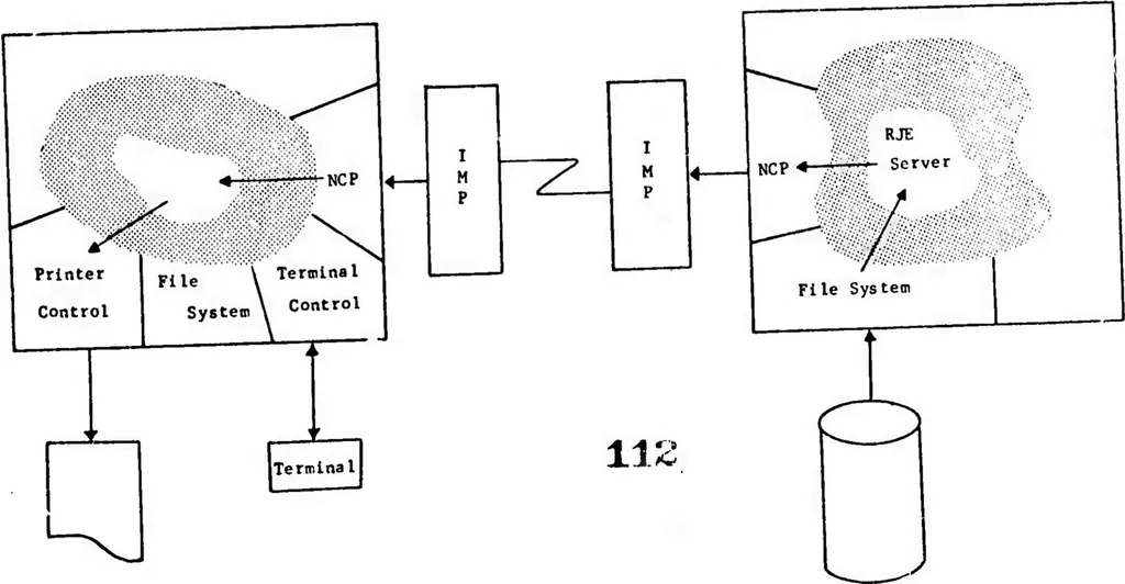 An illustration from Computer Network Research, 1972, leaf 114