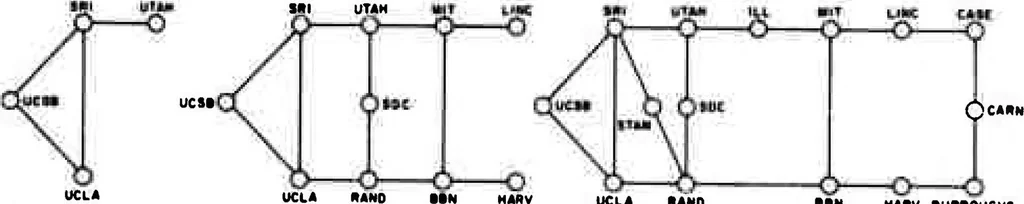 An illustration from Computer Network Research, 1972, leaf 68
