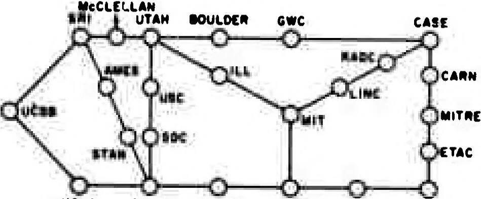An illustration from Computer Network Research, 1972, leaf 68
