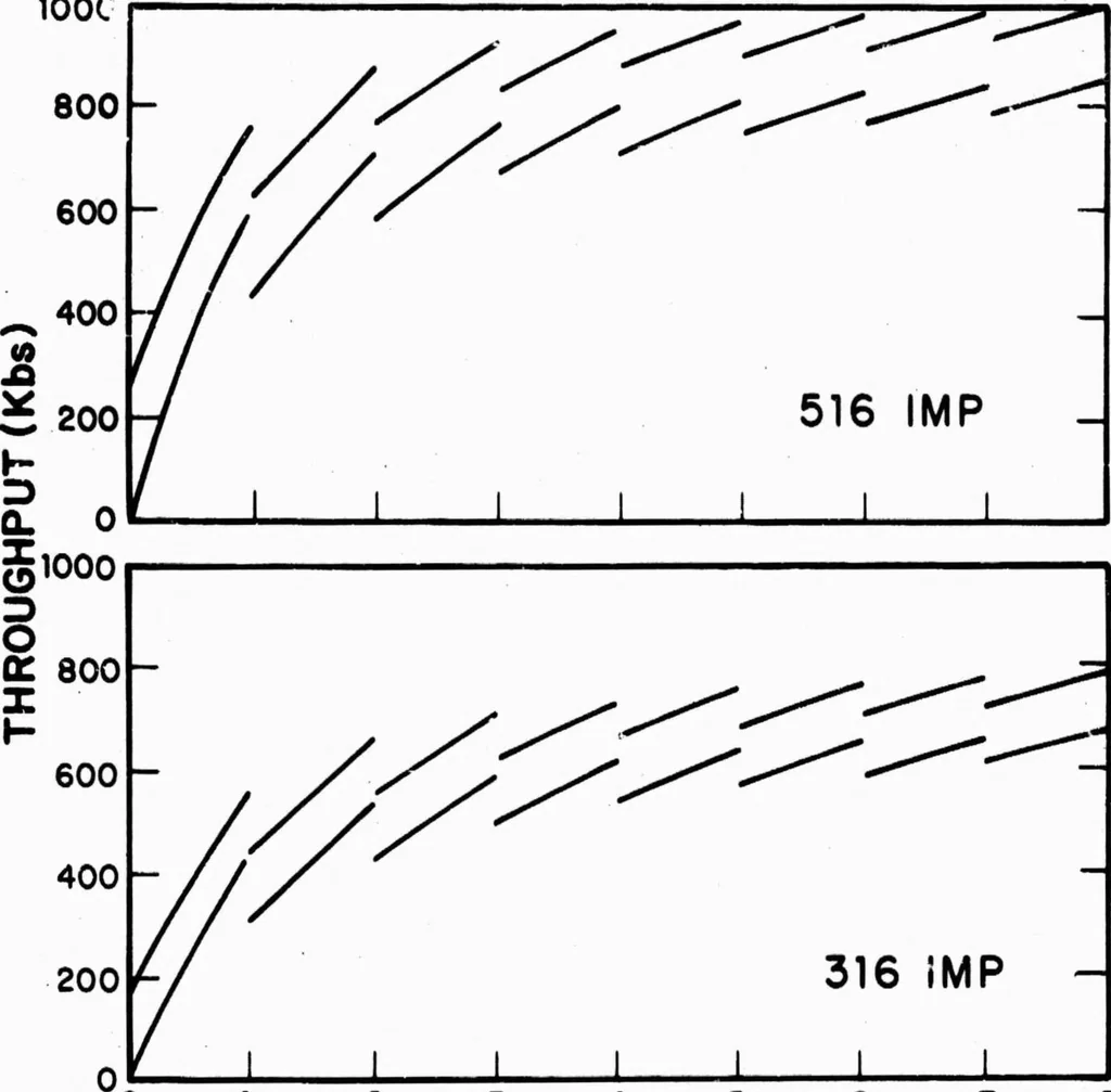 An illustration from Interface Message Processors for the ARPA Computer Network, 1973, leaf 14