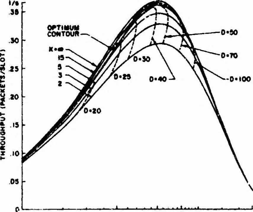 An illustration from Computer Network Research, 1973, leaf 13
