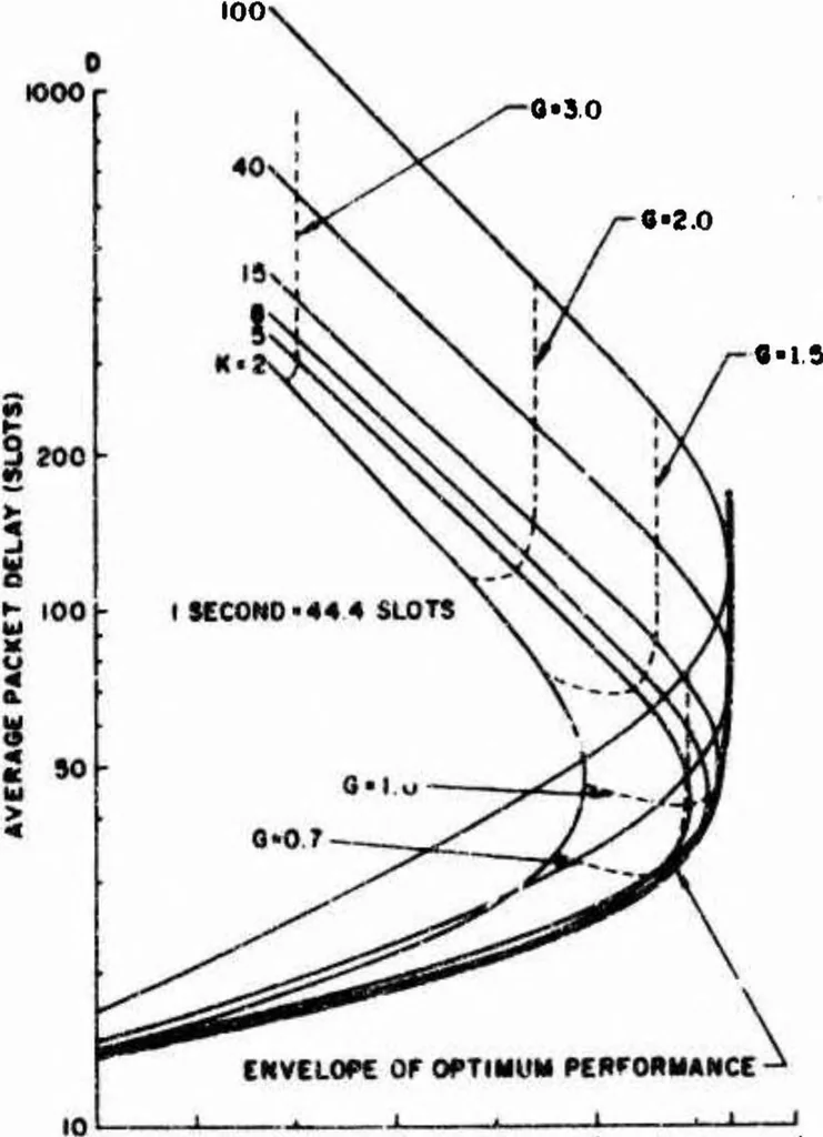 An illustration from Computer Network Research, 1973, leaf 14