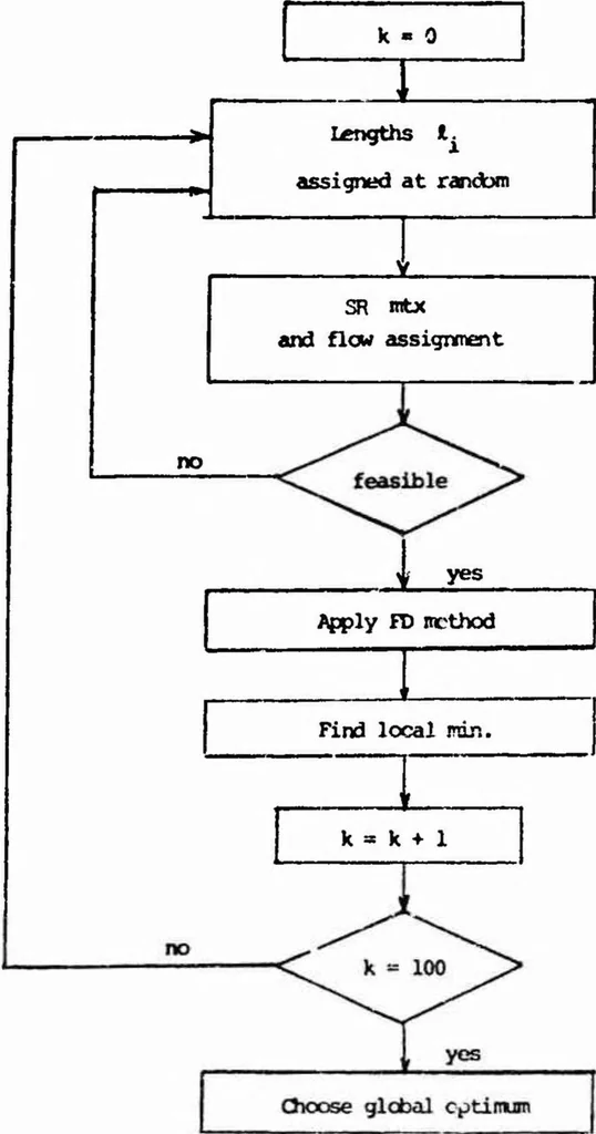 An illustration from Computer Network Research, 1973, leaf 42