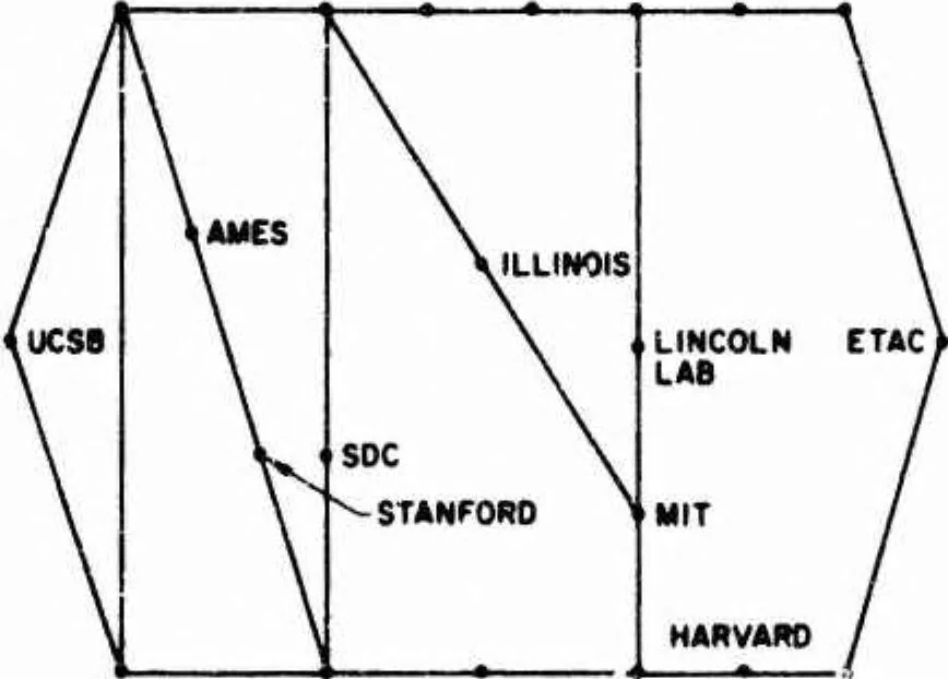 An illustration from Computer Network Research, 1973, leaf 43
