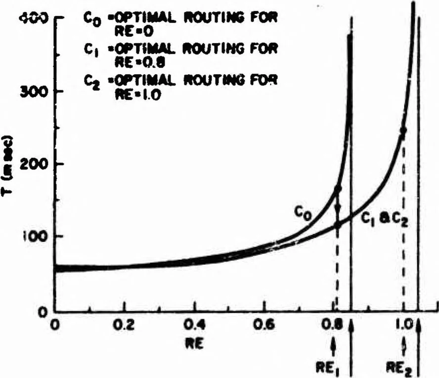 An illustration from Computer Network Research, 1973, leaf 45
