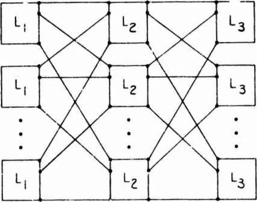 An illustration from Computer Network Research, 1973, leaf 61