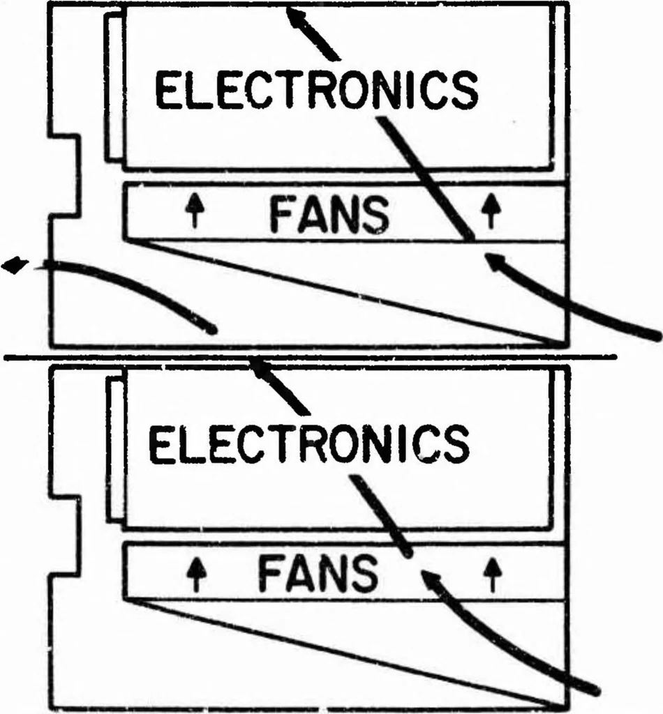 An illustration from Interface Message Processors for the ARPA Computer Network, 1974, leaf 27