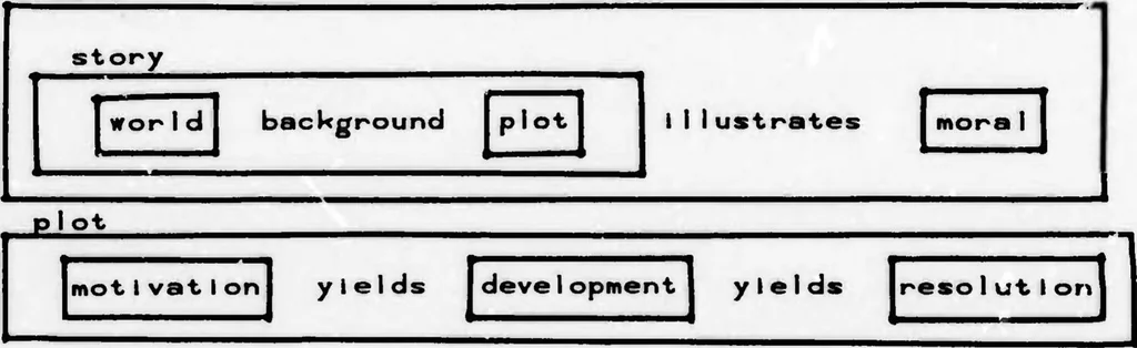 An illustration from Five Lectures on Artificial Intelligence, 1974, leaf 14