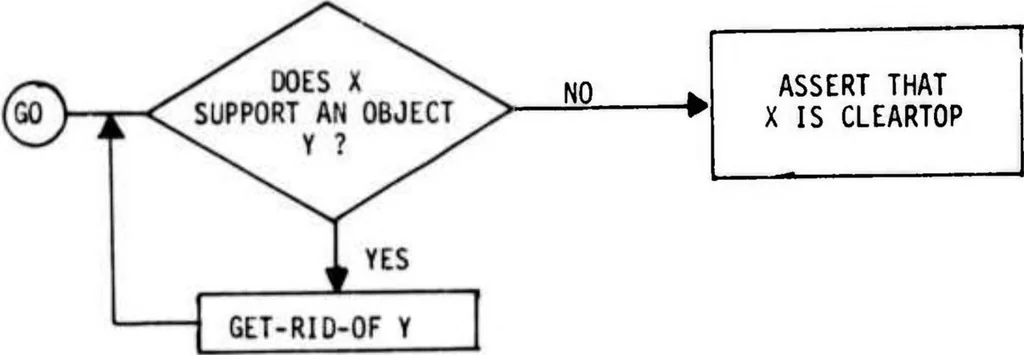 An illustration from Five Lectures on Artificial Intelligence, 1974, leaf 37