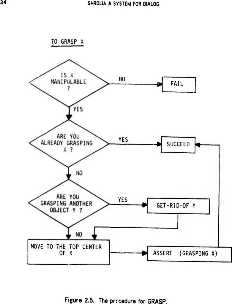 An illustration from Five Lectures on Artificial Intelligence, 1974, leaf 39