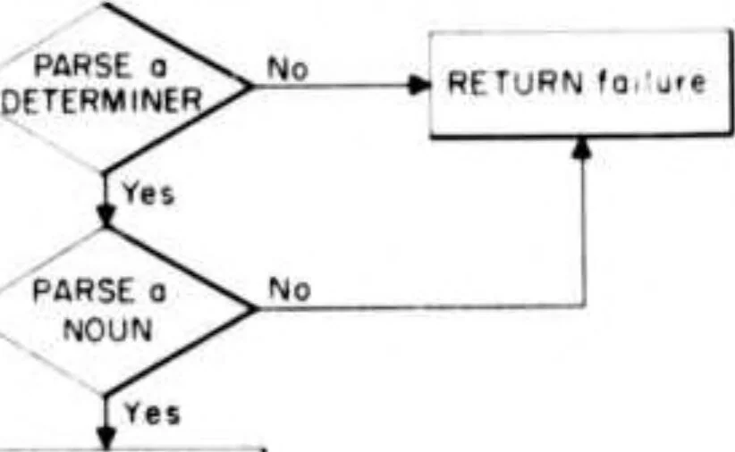 An illustration from Five Lectures on Artificial Intelligence, 1974, leaf 48