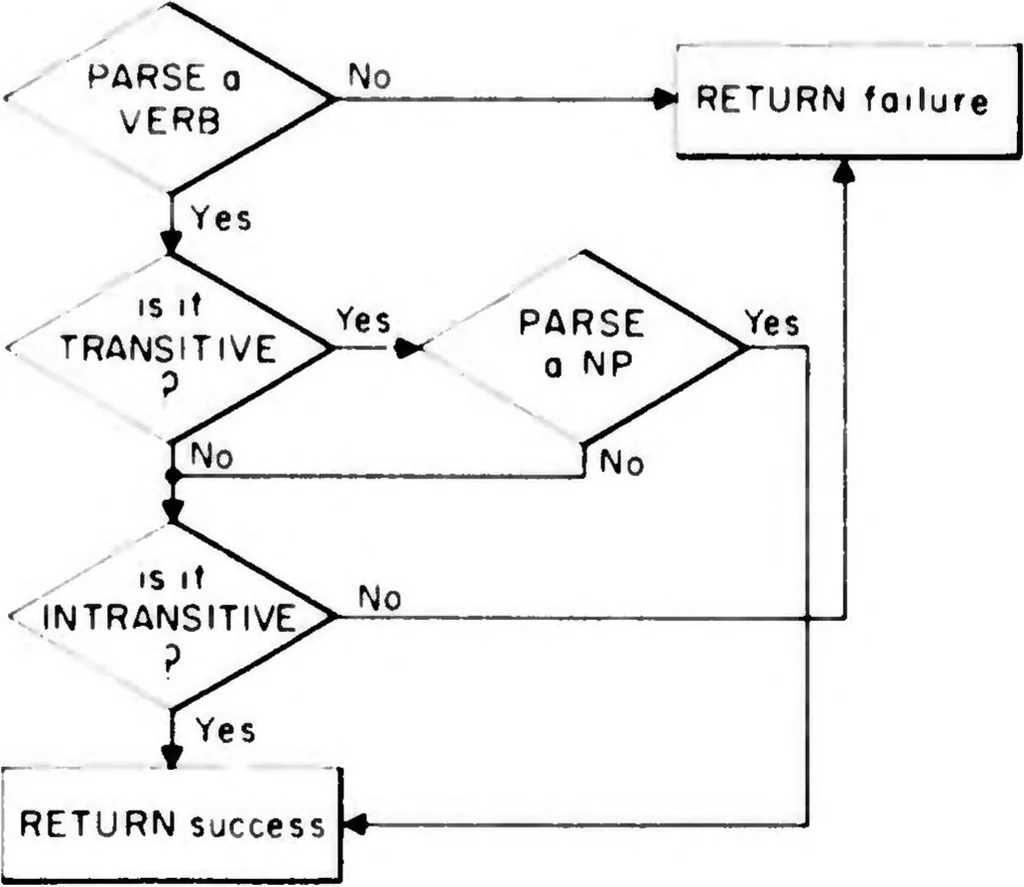 An illustration from Five Lectures on Artificial Intelligence, 1974, leaf 48