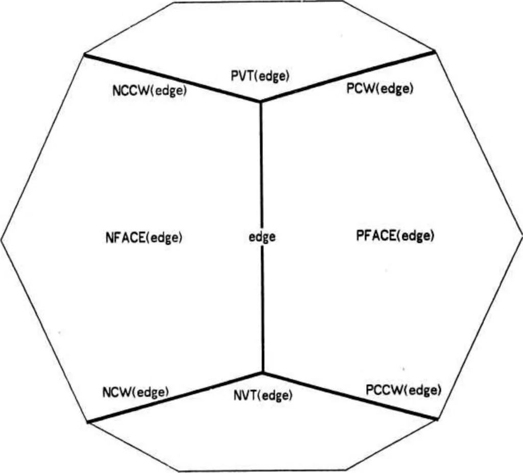 An illustration from Geometric Modeling for Computer Vision, 1974, leaf 24