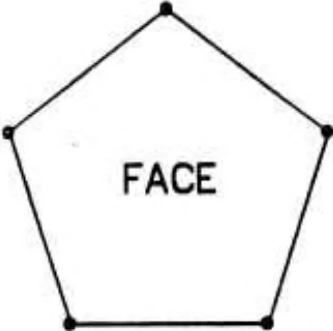 An illustration from Geometric Modeling for Computer Vision, 1974, leaf 28