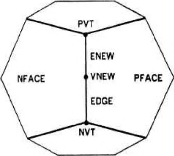An illustration from Geometric Modeling for Computer Vision, 1974, leaf 32