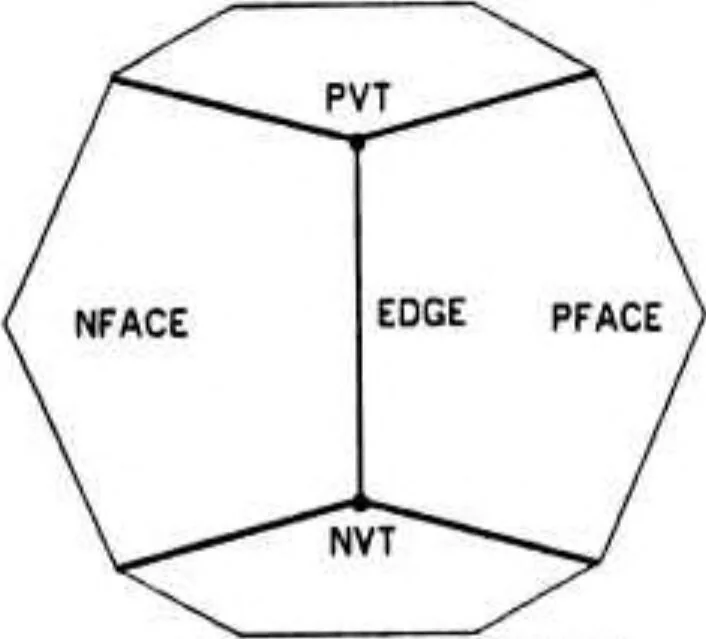 An illustration from Geometric Modeling for Computer Vision, 1974, leaf 32