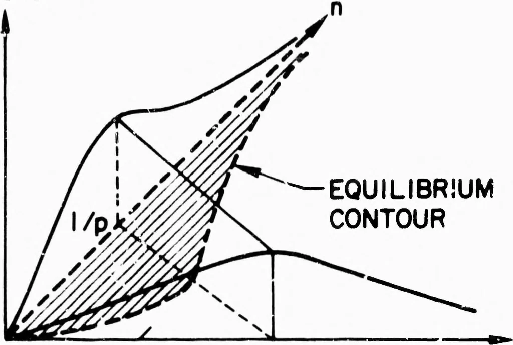 An illustration from Computer Network Research, 1973, leaf 120