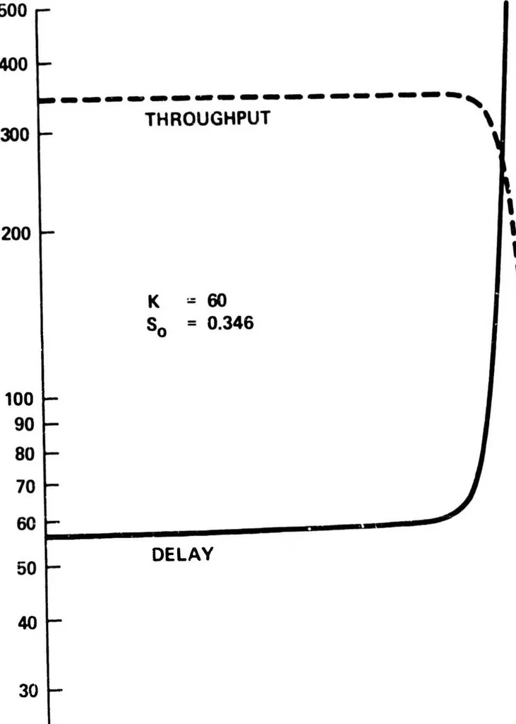 An illustration from Computer Network Research, 1973, leaf 131