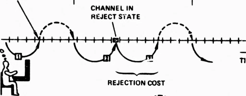 An illustration from Computer Network Research, 1973, leaf 169