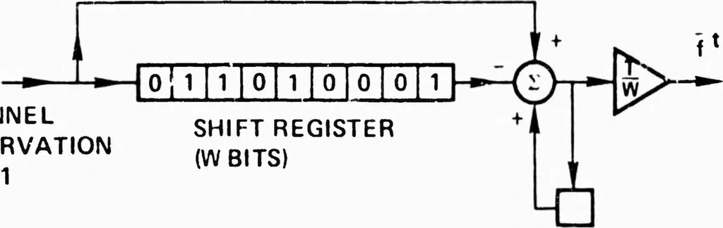An illustration from Computer Network Research, 1973, leaf 227