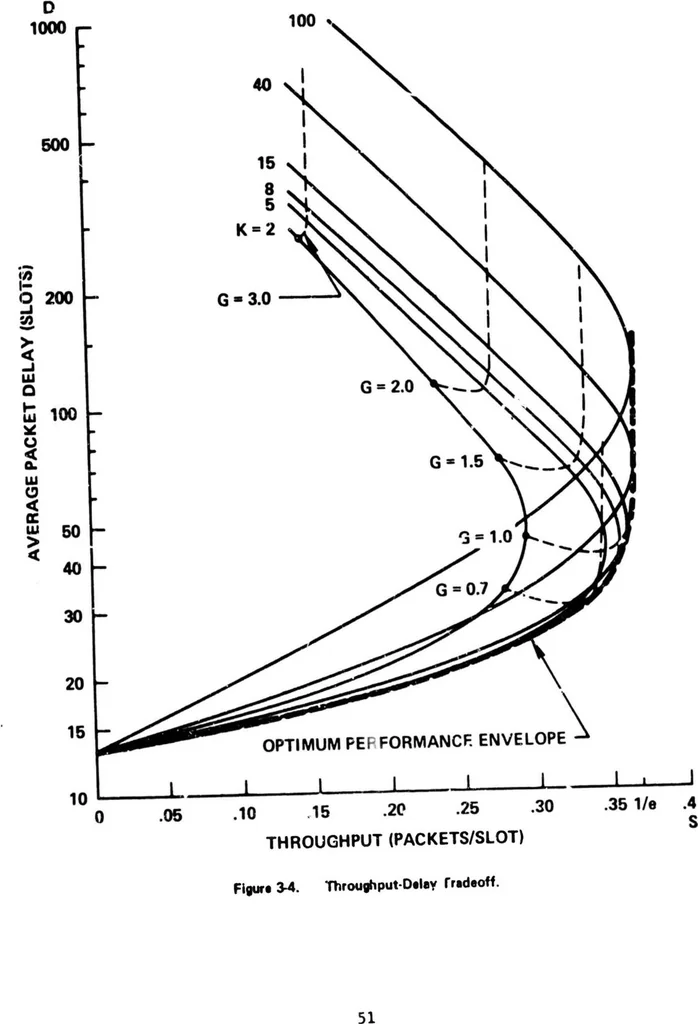 An illustration from Computer Network Research, 1973, leaf 69