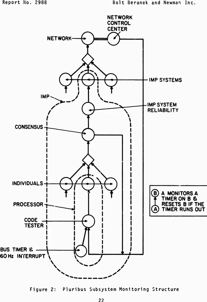 An illustration from Interface Message Processors for the ARPA Computer Network, 1975, leaf 28