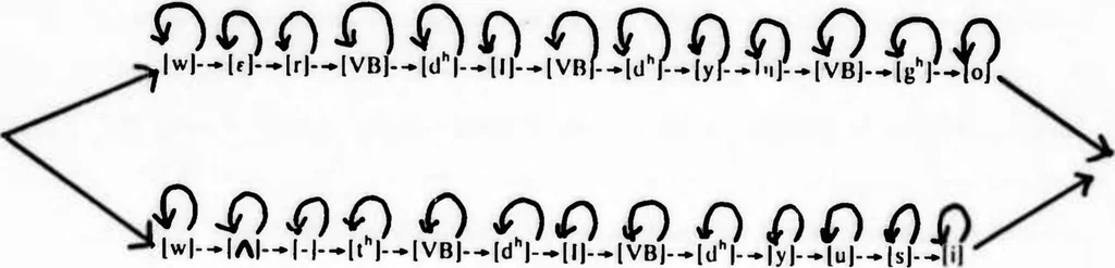 An illustration from Stochastic Modeling as a Means of Automatic Speech Recognition, 1975, leaf 20