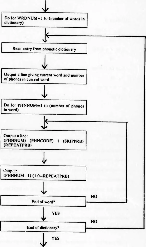 An illustration from Stochastic Modeling as a Means of Automatic Speech Recognition, 1975, leaf 48