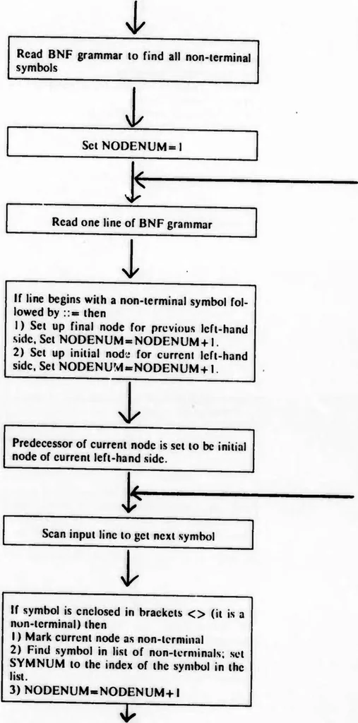 An illustration from Stochastic Modeling as a Means of Automatic Speech Recognition, 1975, leaf 52