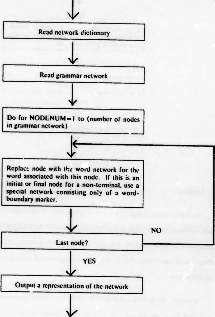 An illustration from Stochastic Modeling as a Means of Automatic Speech Recognition, 1975, leaf 55
