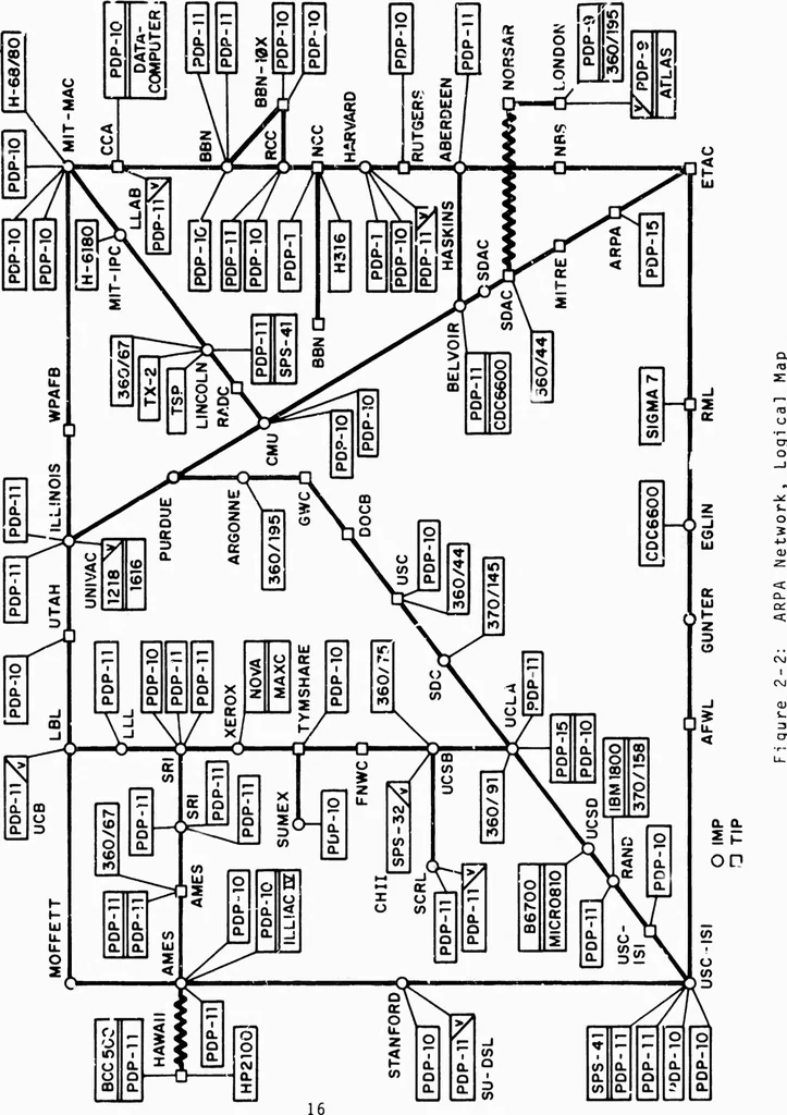 An illustration from Interface Message Processors for the ARPA Computer Network, 1975, leaf 24