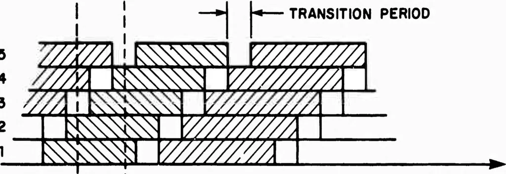An illustration from Interface Message Processors for the ARPA Computer Network, 1975, leaf 40