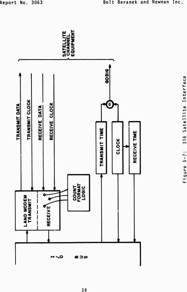 An illustration from Interface Message Processors for the ARPA Computer Network, 1975, leaf 47