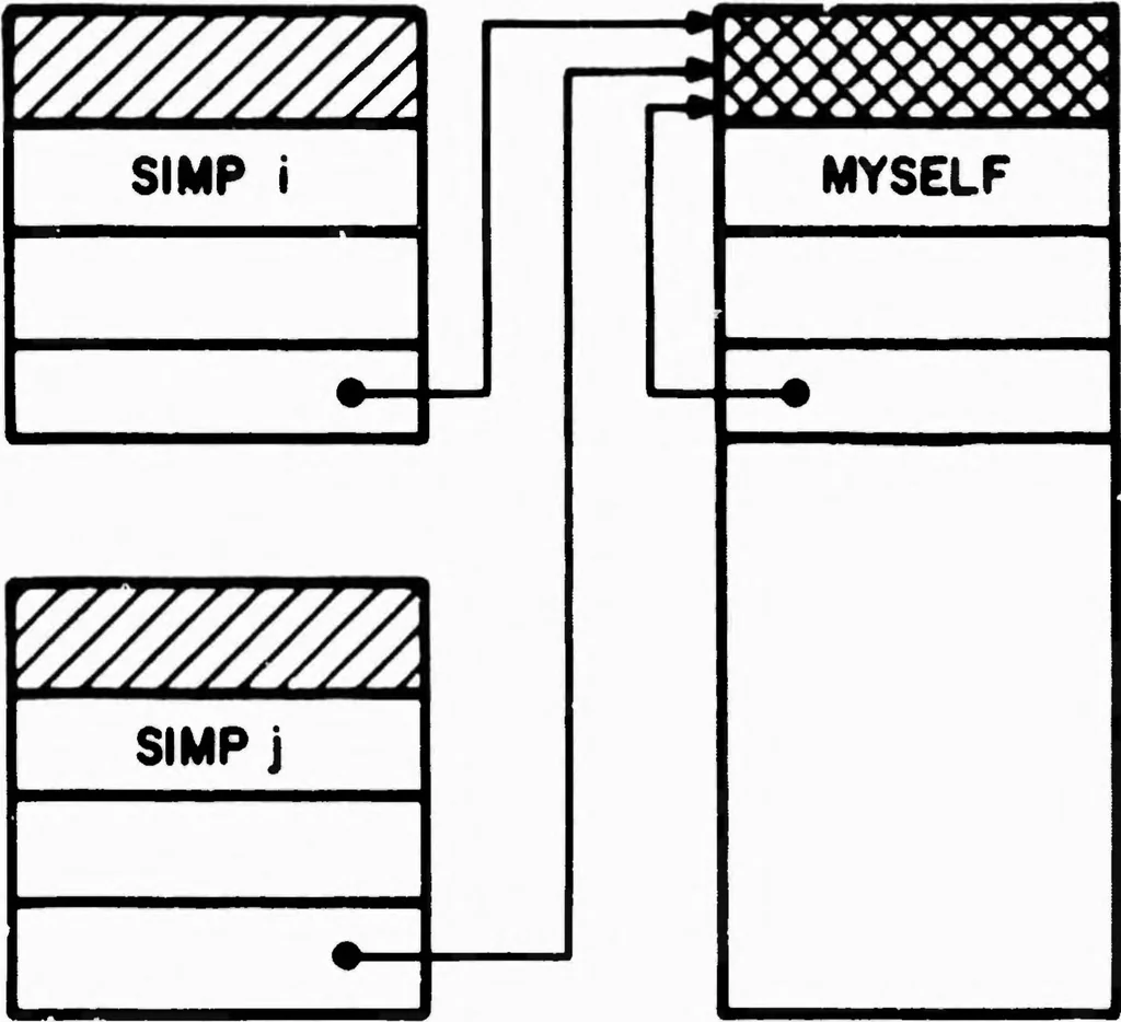 An illustration from Interface Message Processors for the ARPA Computer Network, 1975, leaf 60