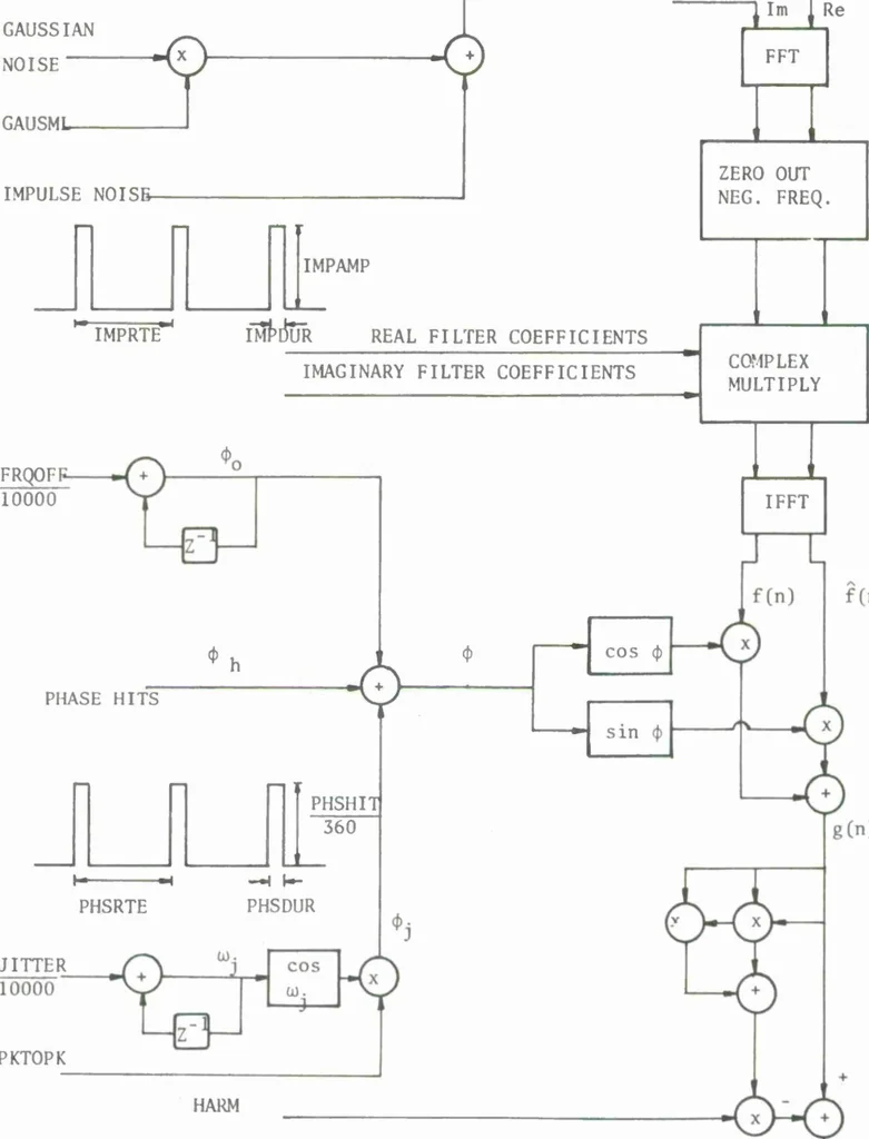 An illustration from A Real-Time Digital Telephone Simulation on the Lincoln Digital Voice Terminal, 1975, leaf 38