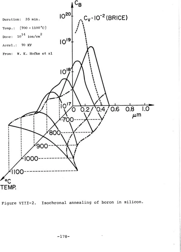 An illustration from Computer Aided Engineering of Semiconductor Integrated Circuits, 1976, leaf 167