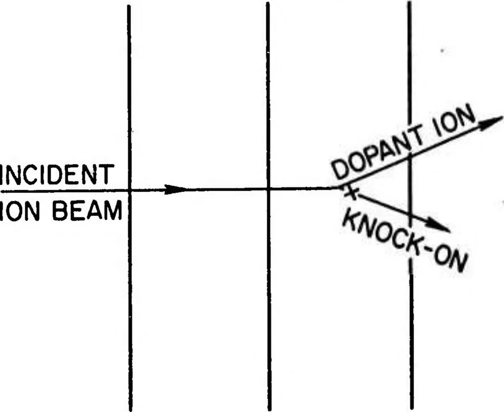 An illustration from Computer Aided Engineering of Semiconductor Integrated Circuits, 1976, leaf 184