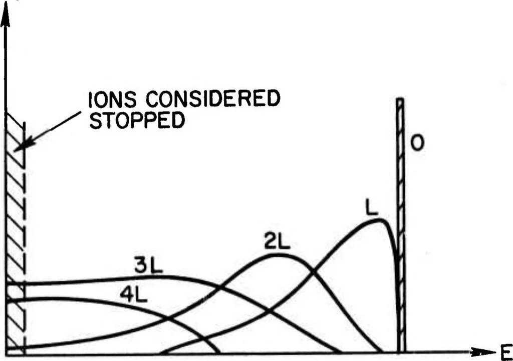 An illustration from Computer Aided Engineering of Semiconductor Integrated Circuits, 1976, leaf 184