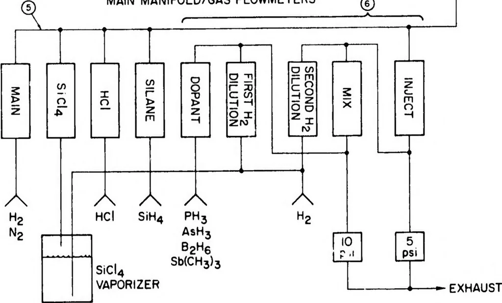 An illustration from Computer Aided Engineering of Semiconductor Integrated Circuits, 1976, leaf 200