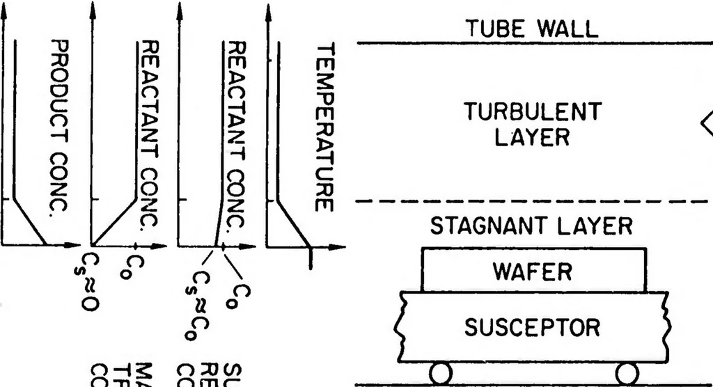 An illustration from Computer Aided Engineering of Semiconductor Integrated Circuits, 1976, leaf 201
