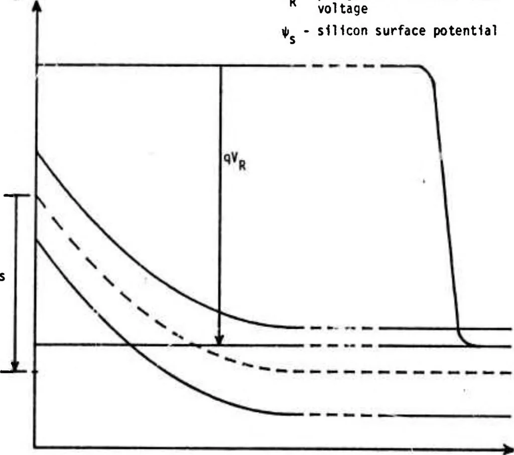 An illustration from Computer Aided Engineering of Semiconductor Integrated Circuits, 1976, leaf 219