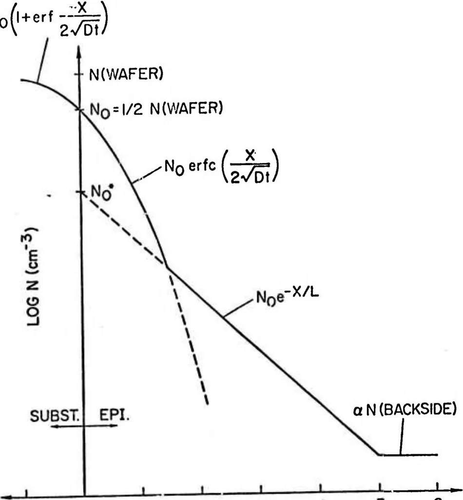 An illustration from Computer Aided Engineering of Semiconductor Integrated Circuits, 1976, leaf 223